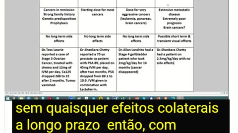 IVERMECTIN - Artigos e Protocolos para CÂNCER, Estudos de pesquisa