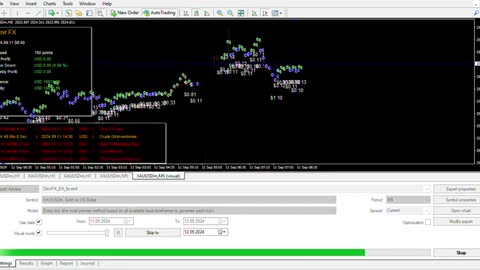 Here's the most powerful AI trading script: Have you seen anything like it before 2024