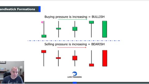 Trading Lesson: Candlestick Formations