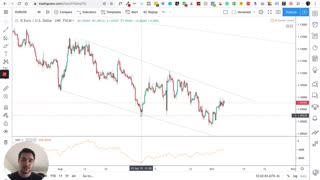 My Divergence Trading Strategy Explained (150$ DAILY)