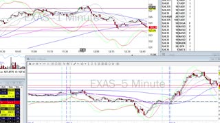 Day Trade Recap - 6.17.21 $DOCU $EXAS $CRWD