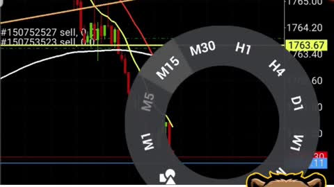 400+ PIPS Gold - Top Forex Profitable Strategy | Forex For Beginners | Forex Profit Shorts