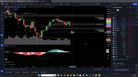 Why NQ Nasdaq May Correct to 18765