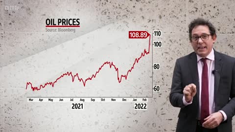 Ukraine war sparks huge rise in energy prices