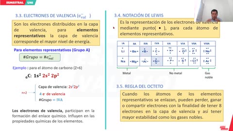 SEMESTRAL VALLEJO 2024 | Semana 03 | Química S1