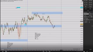 Momentum Day Trading the MES 6/9/2021