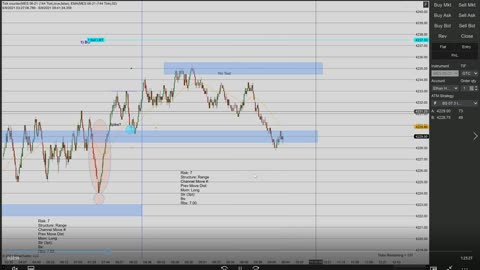 Momentum Day Trading the MES 6/9/2021