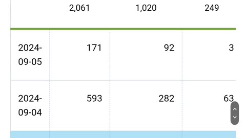 Rumble Earnings Skyrocketing 😊