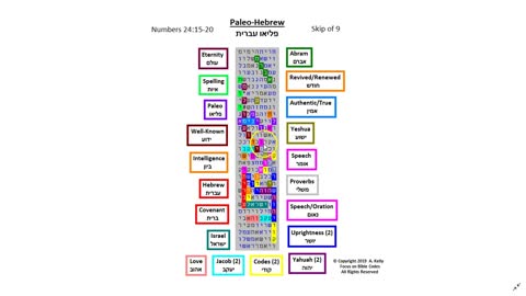 Paleo-Hebrew - Hebrew Torah Bible Code