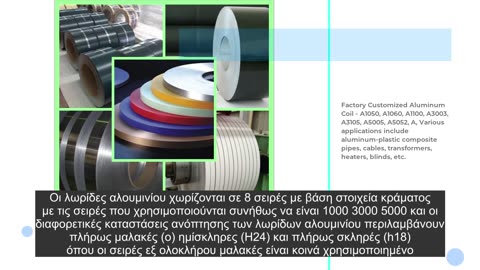 Factory Customized Aluminum/Aluminium Coil A1050 1060 1100 3003 3105 5005 5052 5083 aluminum roll