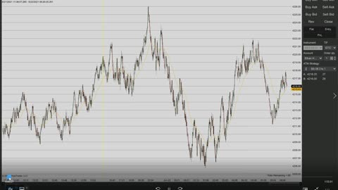 Momentum Day Trading the MES 6/22/2021