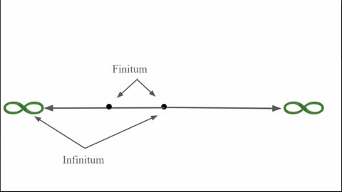 Lectiones de Libro Physicorum 3.3 - De Infinitate (Spoken Latin Philosophy)