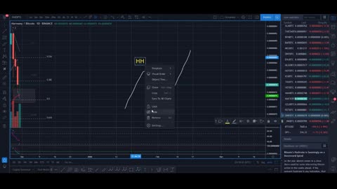 How I Make $200 A Day Trading Cryptocurrency With RSI