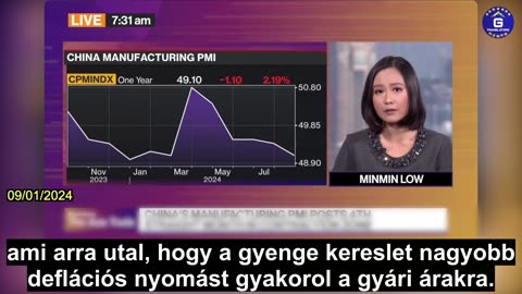 【HU】Tovább romlanak az augusztusi kínai gyártási és lakásépítési adatok