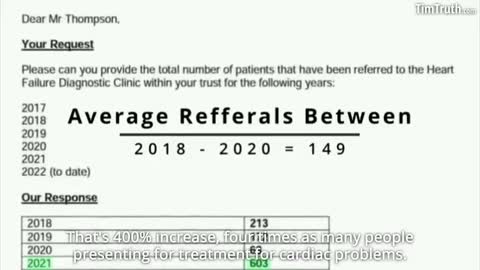 Dr. Hatchard Presents Bombshell FOI Resonse: Hospital Reports HUGE Increase In Cardiac Problems