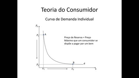 Microeconomia 053 Teoria do Consumidor Curva de Demanda Individual e de Mercado