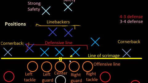 Introduction to Positions in Football