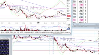 Day Trade Recap - 4.19.21 $PTON $NIO $SQ $QS $RIOT $DOCU