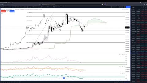 IoTeX (IOTX) Cryptocurrency Price Prediction, Forecast, and Technical Analysis - Nov 5th, 2021