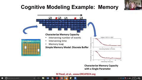 Day1 Part 2 Brain, Mind, and Body - Cognitive Neuroengineering for Health and Wellness IEEEembs 2021