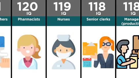 Comparison You At Different IQ Levels/ COHEFICIENTE INTELECTUAL X PROFESION