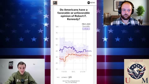 Clip #2 - Favorability of RFK Jr.