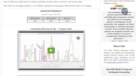 Earthquake Forecast 4-12 August 2022