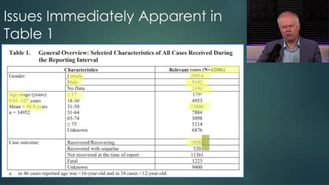 Dr Chris Martenson - 1200 Dead in First 90 Days Pfizer Safety Data - 7 Dec.2021