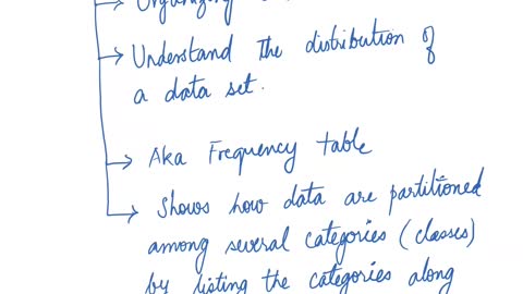 Math10_Lecture_Overview_MAlbert_Ch2a_Frequency distribution