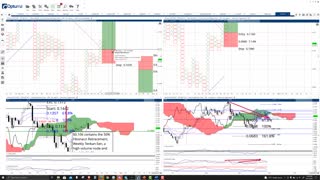 VeChain VET Price Prediction, Cryptocurrency Forecast, and Analysis - October 11th, 2021