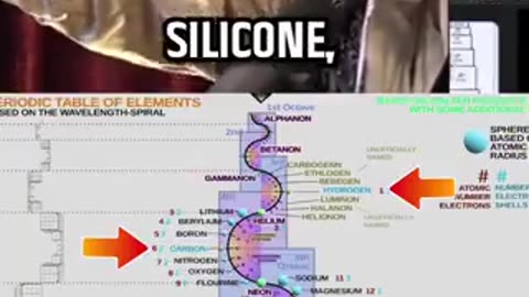 the Terrence Howard & Joe Rogan chemistry class got elements spinning