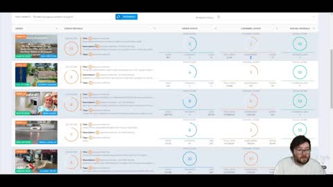 Videly Keywords: Videly Pro Demo - Does Videly Pro Actually Work? [CASESTUDY]