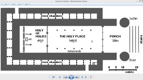 Freemasonry and Solomon's Temple what they both really represent