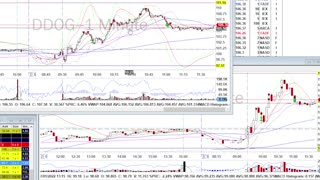 Day Trade Recap - 7.5.22 $PDD $PYPL $JD $BABA