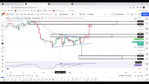 Bitcoin Next Target Today - Bitcoin Price Prediction - Bitcoin - Btc - 03-SEP-2022-