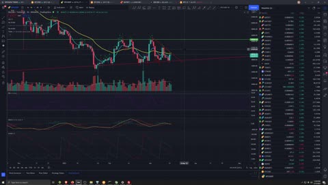 Market Analysis 3/15/2022