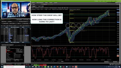 s Nasdaq QQQ crashing? Is the worst yet to come? Feb 27, 2021 Nik Nikam