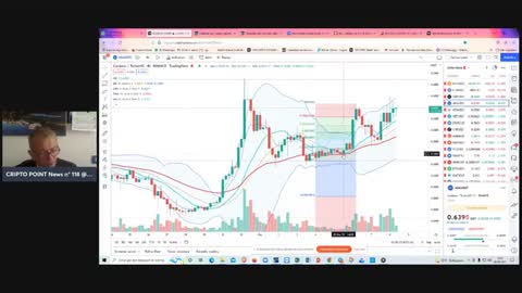 #Criptovalute : di nuovo neutrali #BTC #ETH e #Altcoin . La SEC da #XRP a #BNB ?