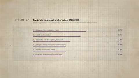 The WEF Wants To Take Your Job!! This Report Is CRAZY!!