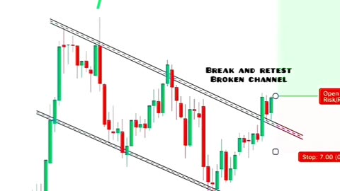 Intrade chart pattern strategy