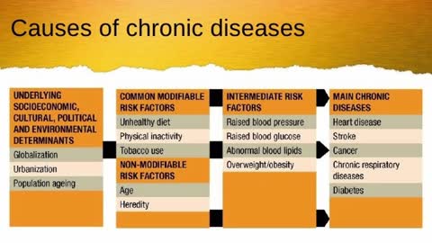 Radical Resilience Causes of Disease