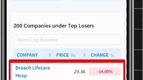 Top Gainer Se Stocks Nikalen?