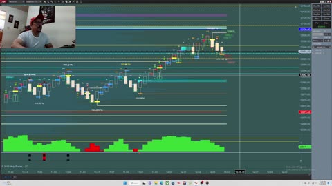 Trading SP500 Y NQ