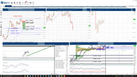 Cardano (ADA) Cryptocurrency Price Prediction, Forecast, and Technical Analysis - Sept 7th, 2021