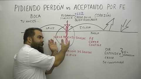 Pidiendo Perdón vs Aceptando Por Fe