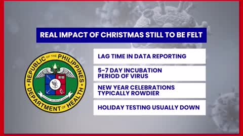 FRONTLINEPILIPINASMga kaso ng COVID-19, baka lumobo ulit pagpasok ng 2022