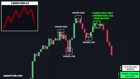 Ultimate Chart Patterns Trading Course -EXPERT INSTANTLY-