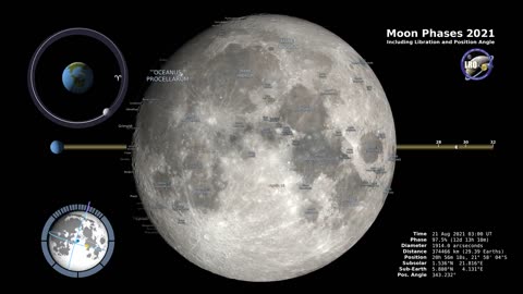 Northern Hemisphere Moon Phases 2021|A Celestial Journey Moon Phases 2021 – Northern