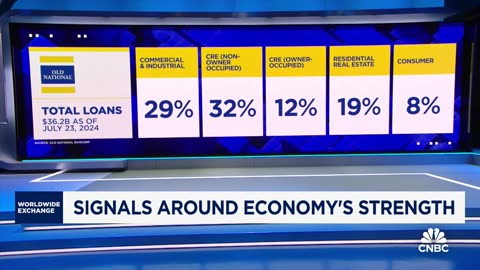 Ryan: Banks make money on the shape of the yield curve. That benefits banks.