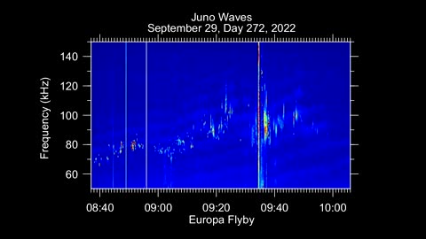 "Jaw-Dropping Audio: NASA's Juno Mission Captures Europa Flyby Sounds 🌌 | Space Exploration"